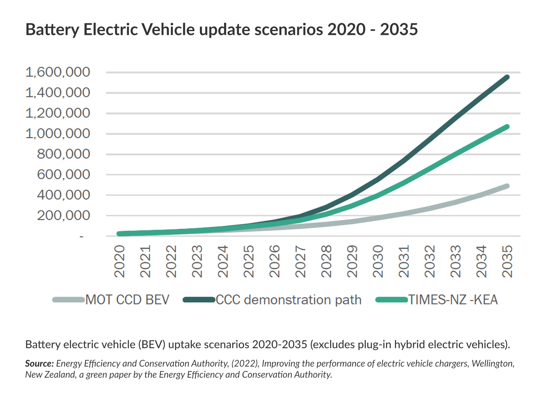 Coming EV explosion to propel electricity system into 21st century ...